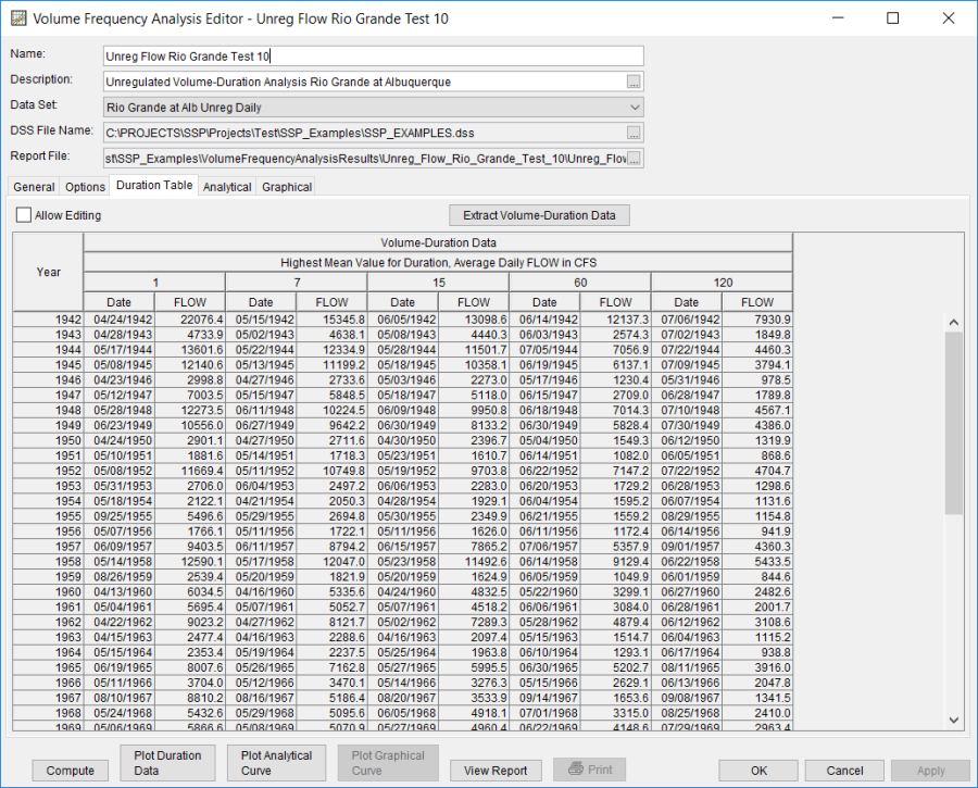 Figure 4. Volume-Duration Data Table for Unreg Flow Rio Grande Test 10