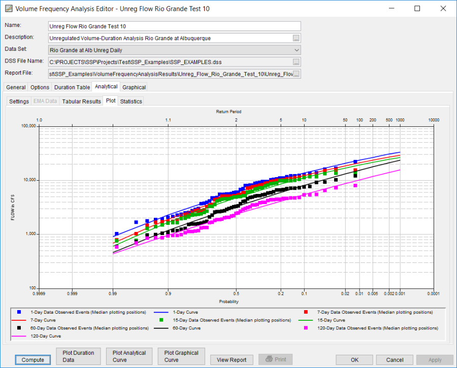 Figure 7. Plot tab for Unreg Flow Rio Grande Test 10