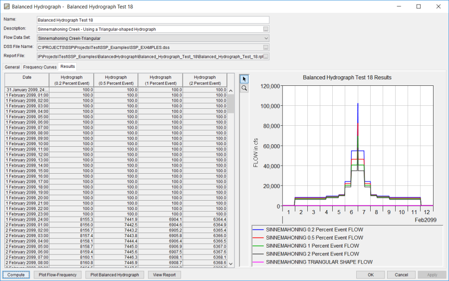 Figure 5. Results tab for Balanced Hydrograph Test 18.