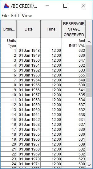 Figure 1. Tabulation of the Peak Stage Data for Example 7