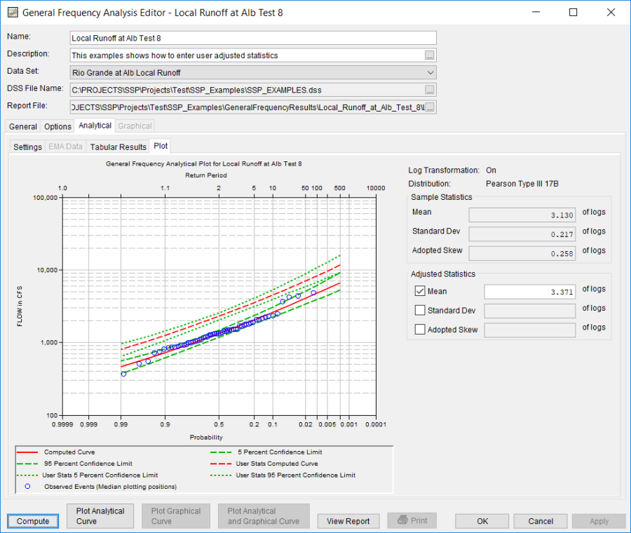 Figure 7. Plot Tab with User Adjusted Statistics and Frequency Curves for Local Runoff at Alb Test 8