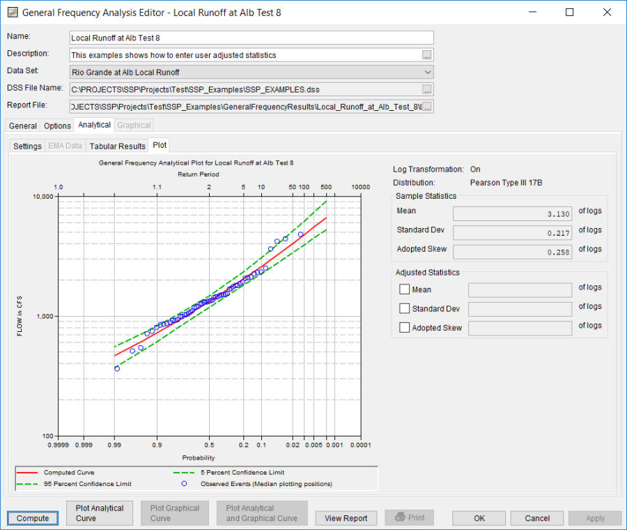 Figure 6. The Plot Tab for Local Runoff at Alb Test 8