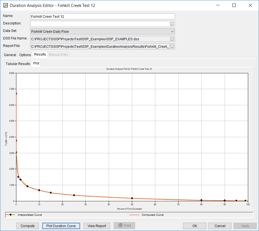 Figure 5. Plot Tab for Fishkill Creek Test 12