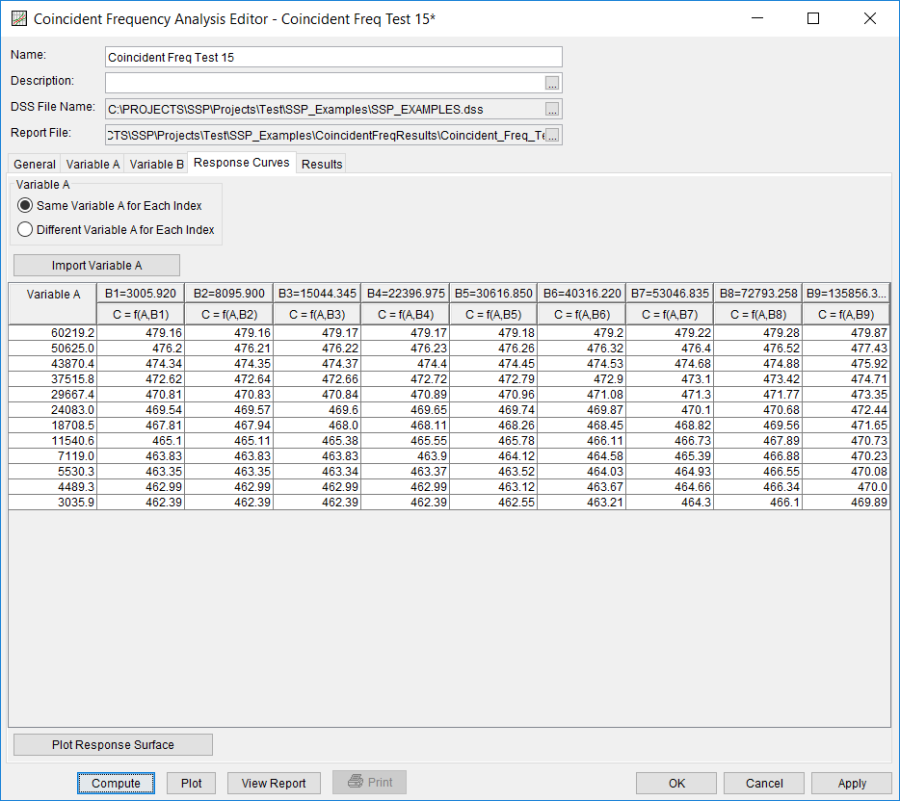 Figure 5. Response Curves Tab for Coincident Freq Test 15