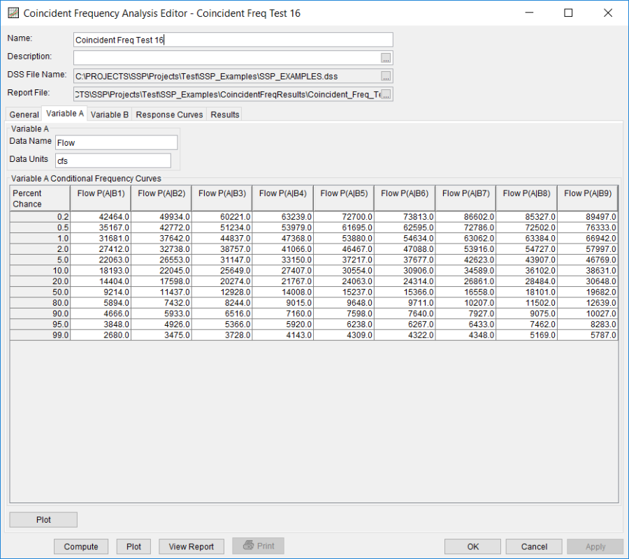 Figure 3. Variable A Tab for Coincident Freq Test 16