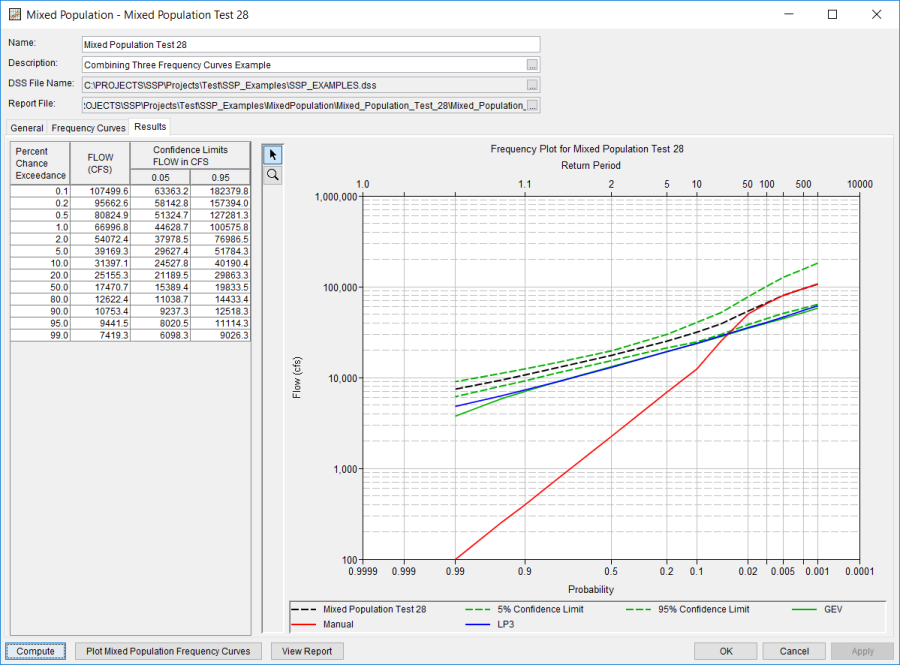 Figure 4. Results tab for Mixed Population Test 28.