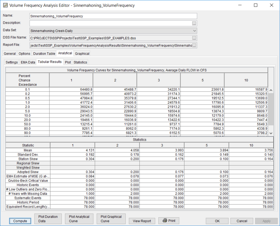 Figure 7. Tabular Results Tab for Sinnemahoning_VolumeFrequency.