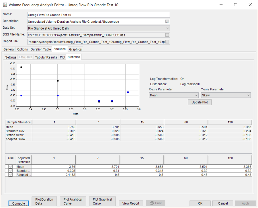Figure 8. Statistics tab for Unreg Flow Rio Grande Test 10