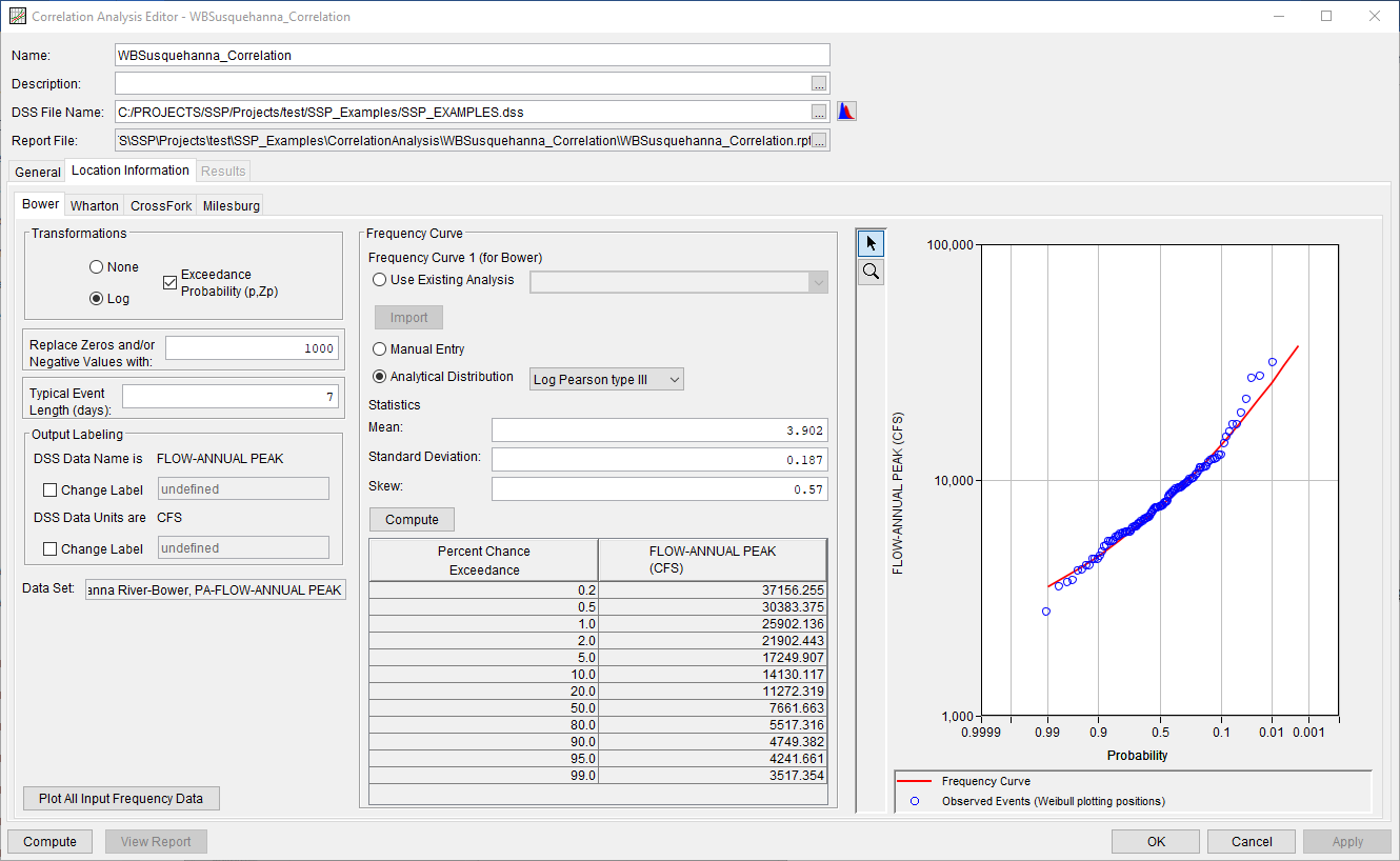 Figure 4. Bower Location Information Tab