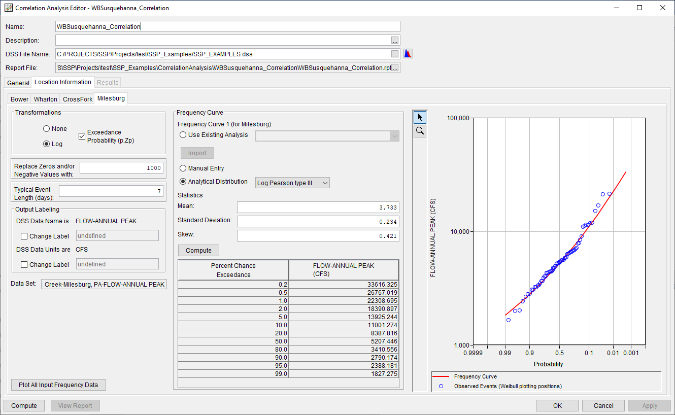 Figure 7. Milesburg Location Information Tab