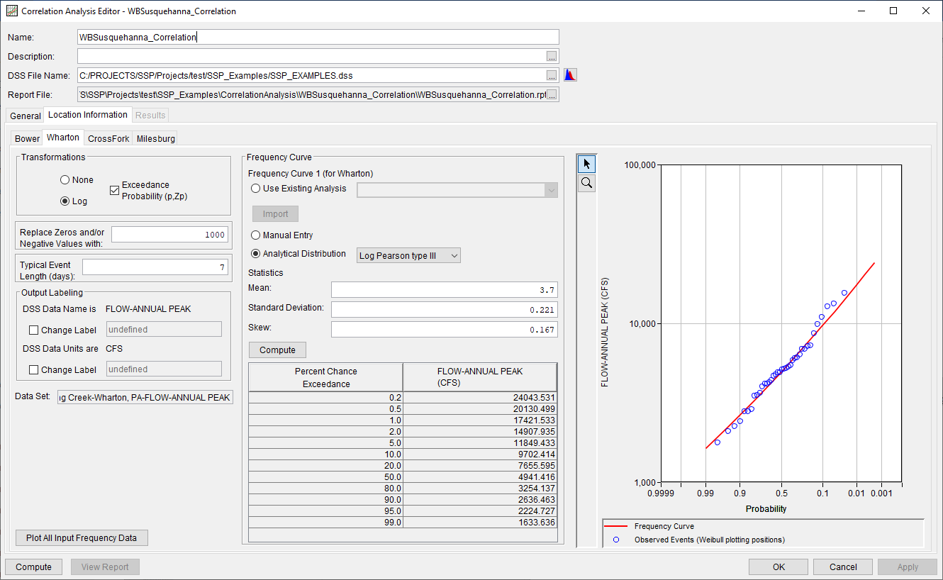 Figure 5. Wharton Location Information Tab