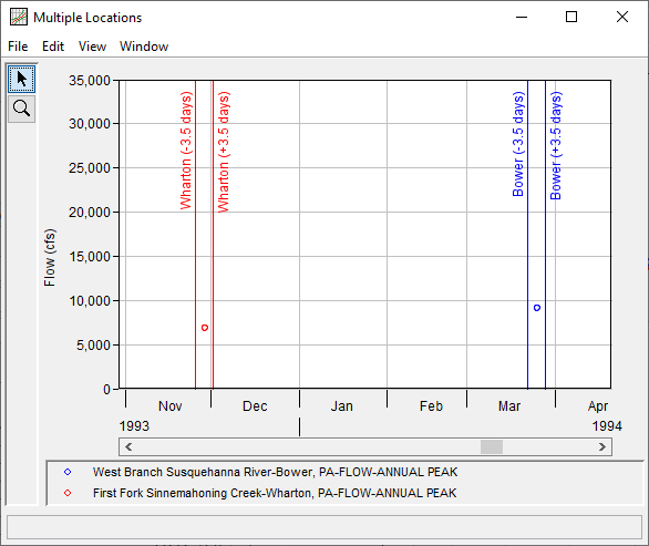 Figure 9. Example of Events That Were Removed from Consideration