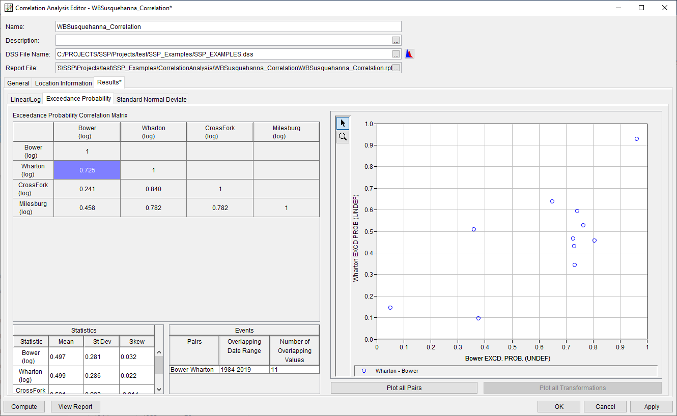 Figure 13. Exceedance Probability Tab