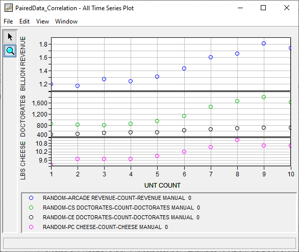 Figure 1. Input Time Series for PairedData_Correlation Example