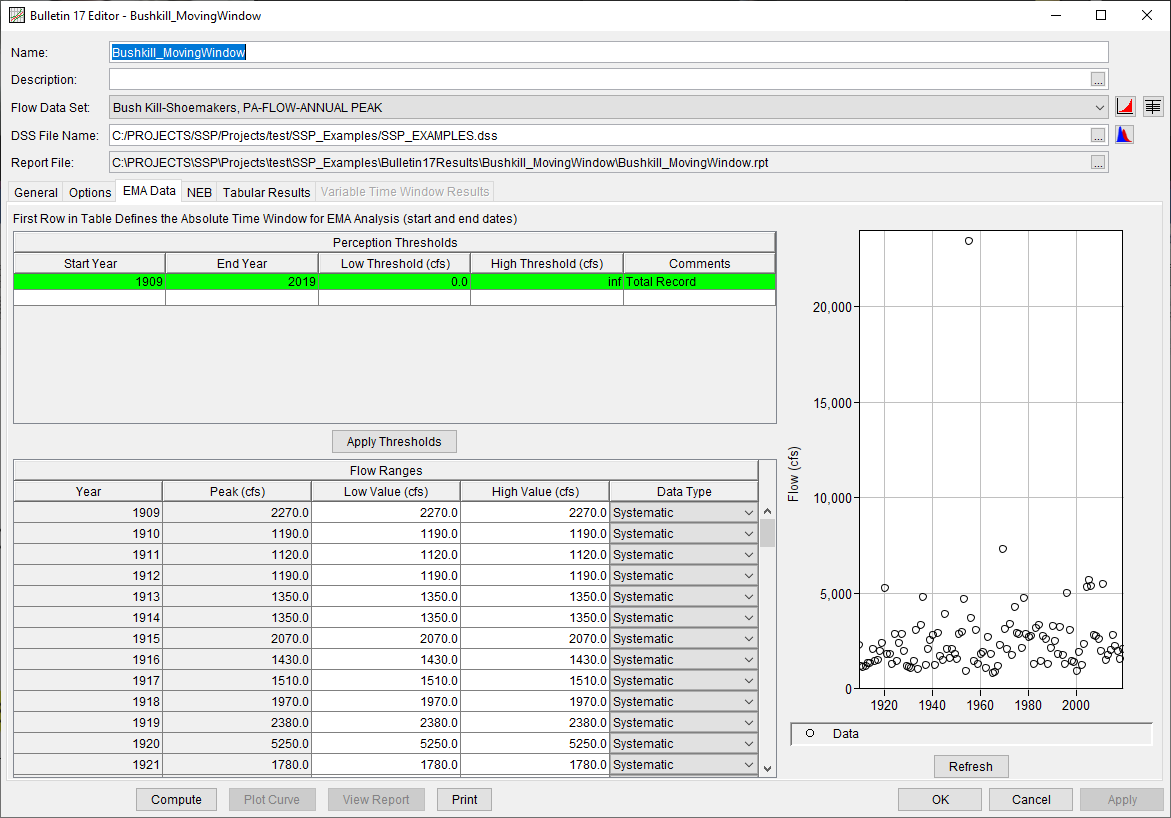 Figure 4. Bulletin 17 Analysis EMA Data Tab for Bushkill_MovingWindow