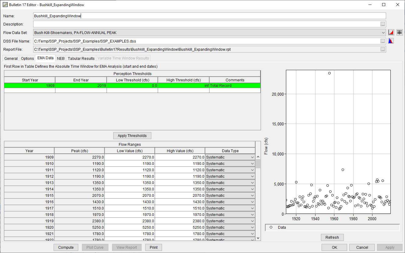 Figure 4. Bulletin 17 Analysis EMA Data Tab for Bushkill_ExpandingWindow
