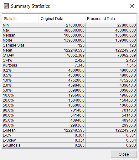 Figure 3. Data Summary Statistics for Distribution Fitting Test 20.