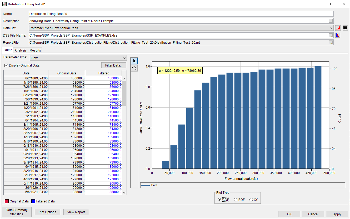 Figure 2. Distribution Fitting Analysis Editor for Distribution Fitting Test 20.