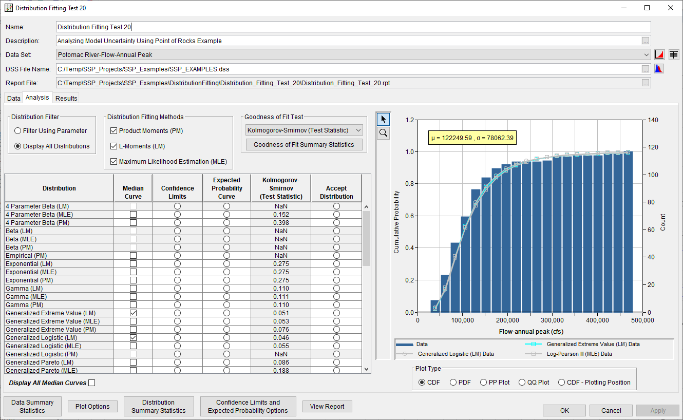 Figure 4. Distribution Fitting Analysis Editor with Analysis Tab Shown for Distribution Fitting Test 20.