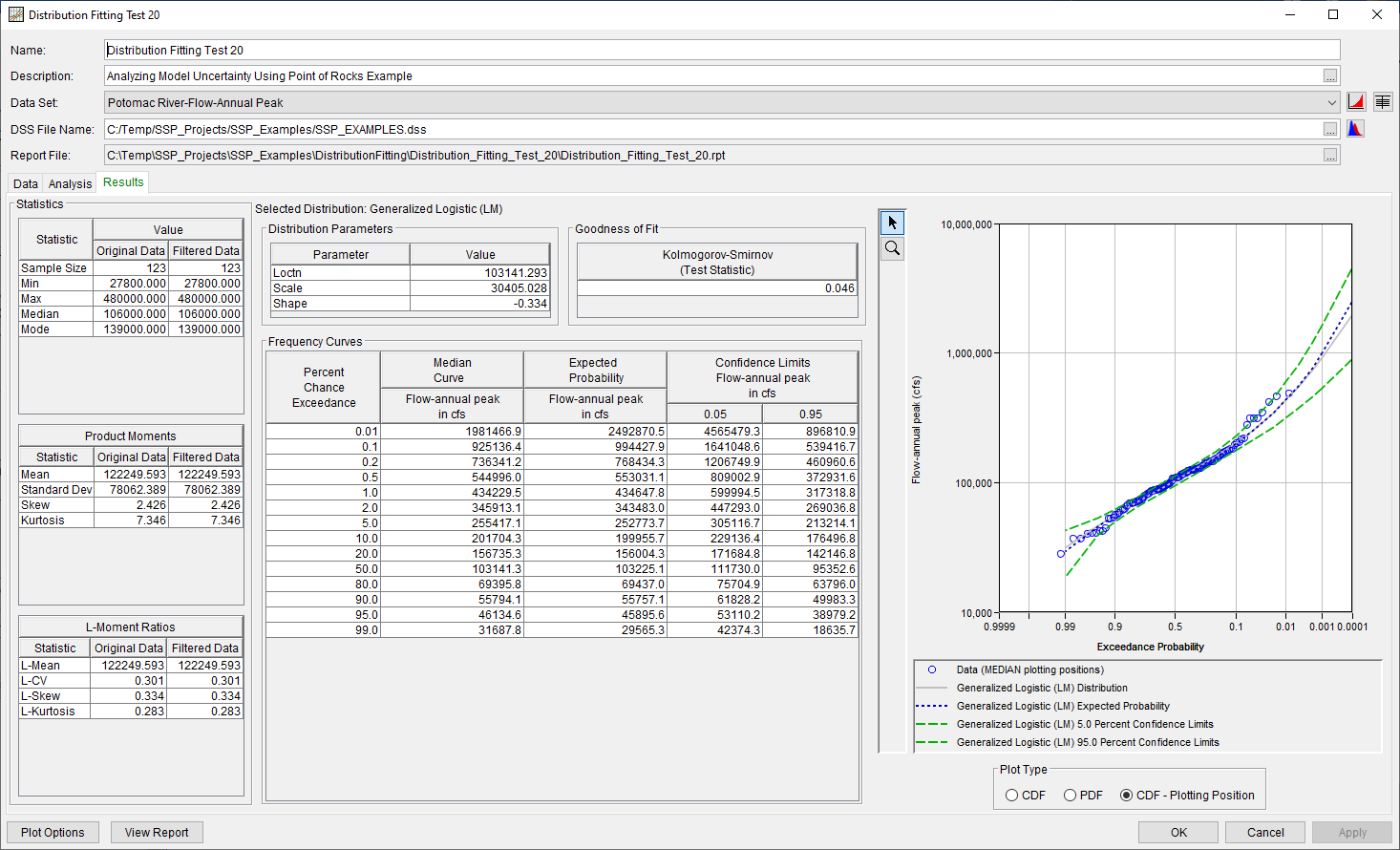 Figure 13. Distribution Fitting Results Tab Shown for Distribution Fitting Test 20.