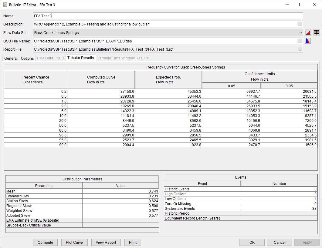 Figure 5. Bulletin 17 Editor with the Results Tab Selected for FFA Test 3