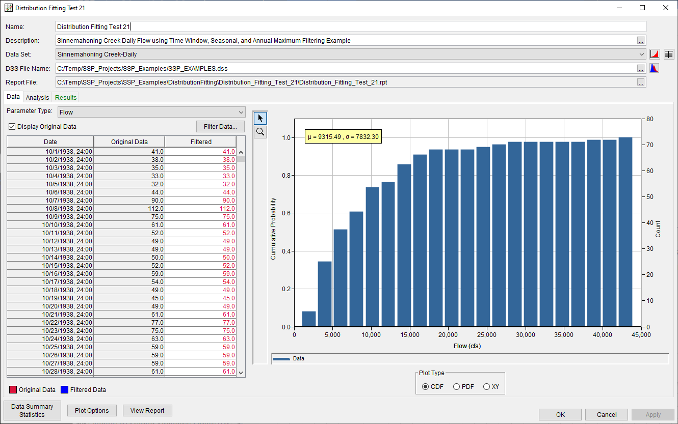 Figure 2. Distribution Fitting Analysis Editor for Distribution Fitting Test 21.