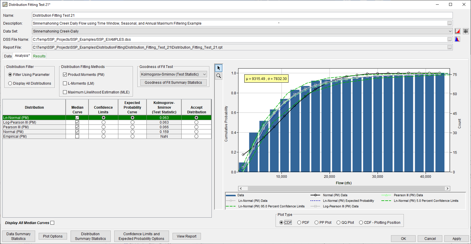 Figure 6. Distribution Fitting Analysis Editor with Analysis Tab Shown for Distribution Fitting Test 21.