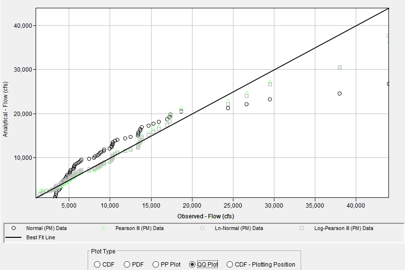 Figure 10. QQ Plot for Distribution Fitting Test 21.