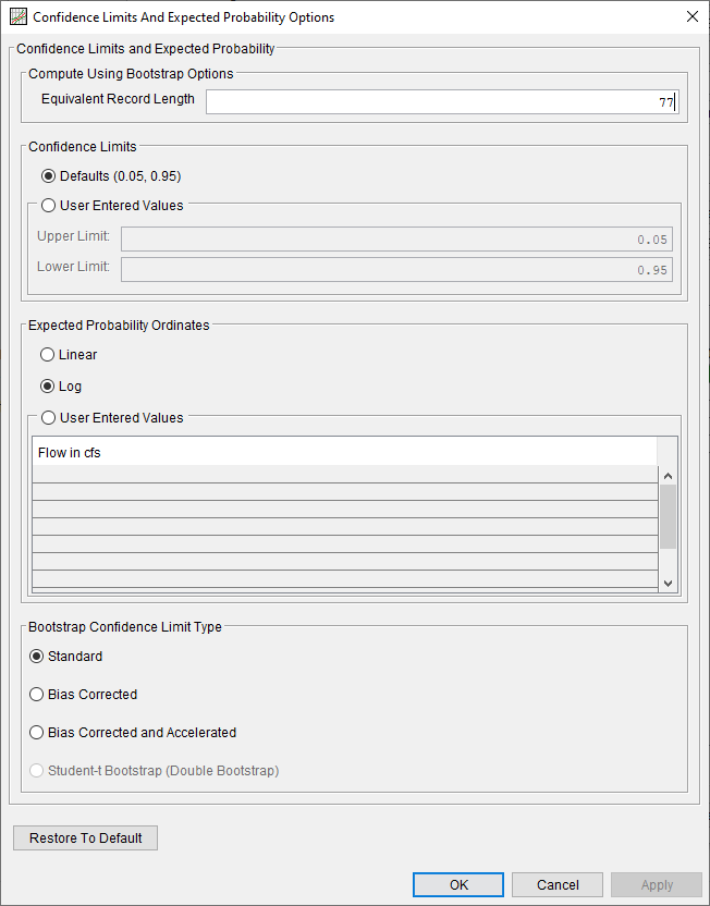 Figure 13. Confidence Limits and Expected Probability Options Editor for Distribution Fitting Test 21.