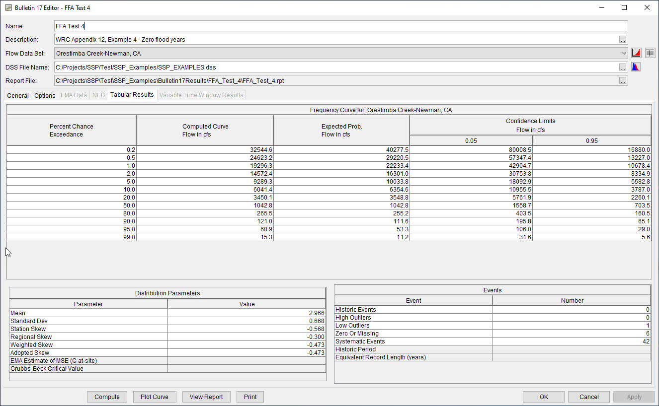 Figure 5. Bulletin 17 Editor with the Results Tab Selected for FFA Test 4