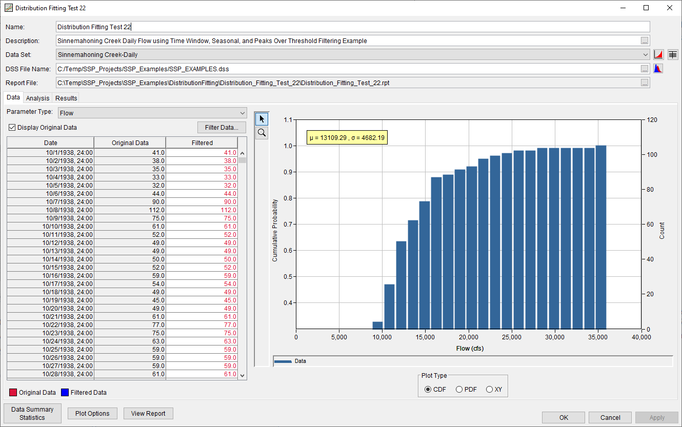 Figure 2. Distribution Fitting Analysis Editor for Distribution Fitting Test 22.