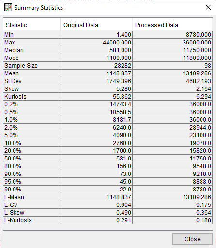 Figure 5. Data Summary Statistics for Distribution Fitting Test 22.