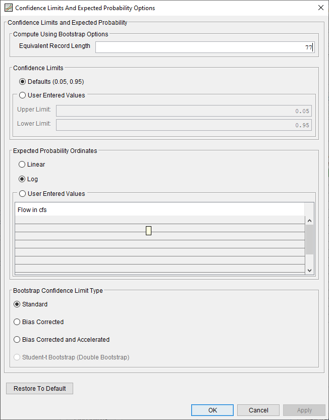 Figure 13. Confidence Limits and Expected Probability Options Editor for Distribution Fitting Test 22.