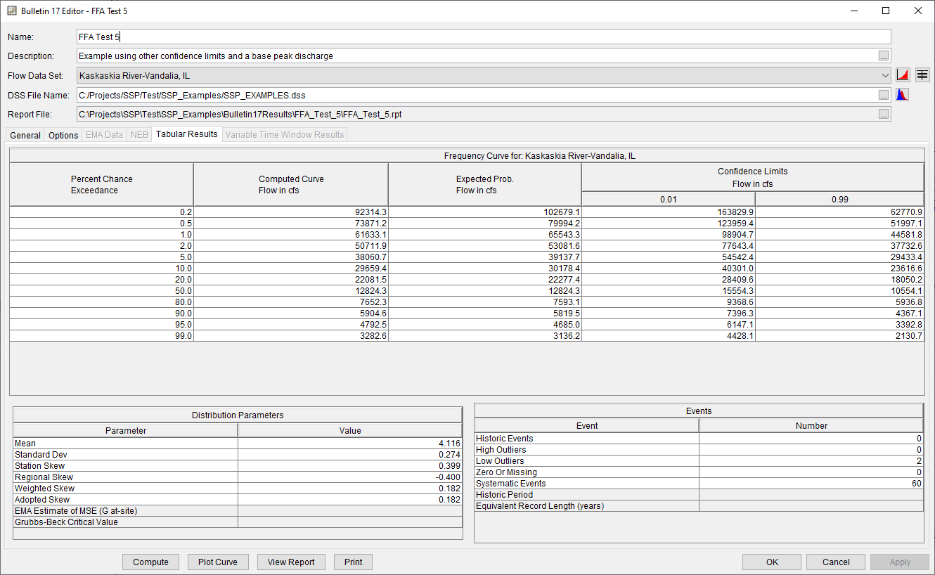 Figure 5. Bulletin 17 Editor with the Results Tab Selected for FFA Test 5