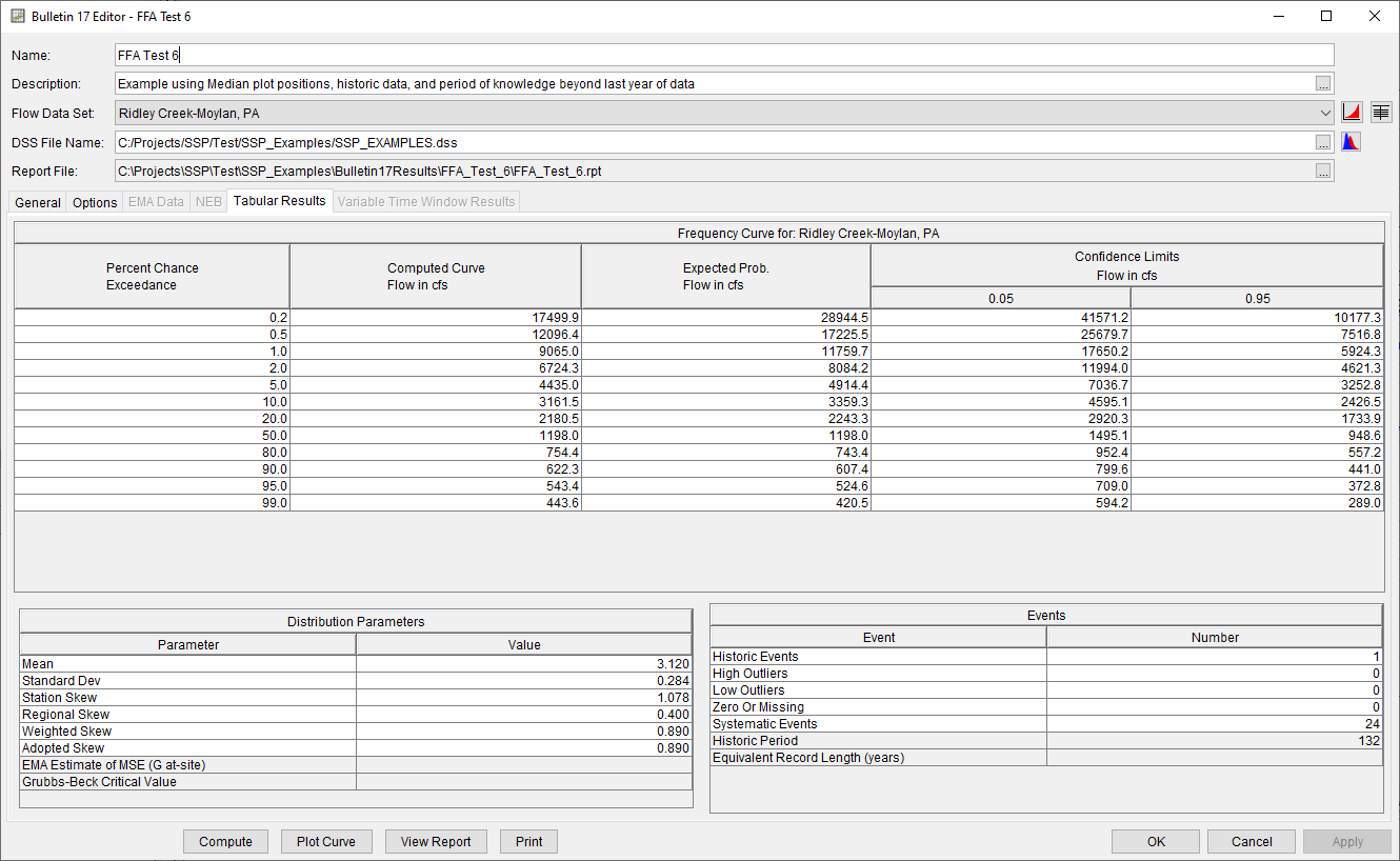 Figure 5. Bulletin 17 Editor with the Results Tab Selected for FFA Test 6