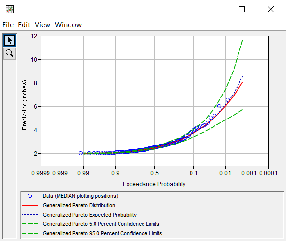 Figure 15. Distribution Fitting Results Plot Shown for Distribution Fitting Test 23.