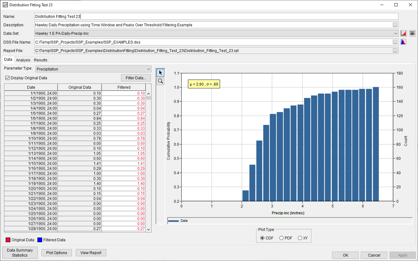 Figure 2. Distribution Fitting Analysis Editor for Distribution Fitting Test 23.