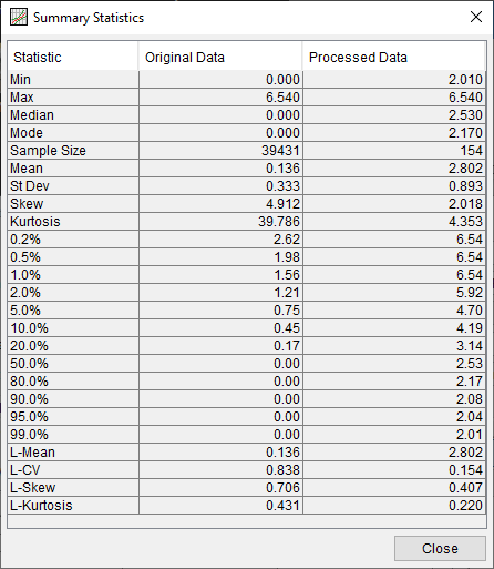 Figure 5. Data Summary Statistics for Distribution Fitting Test 23.