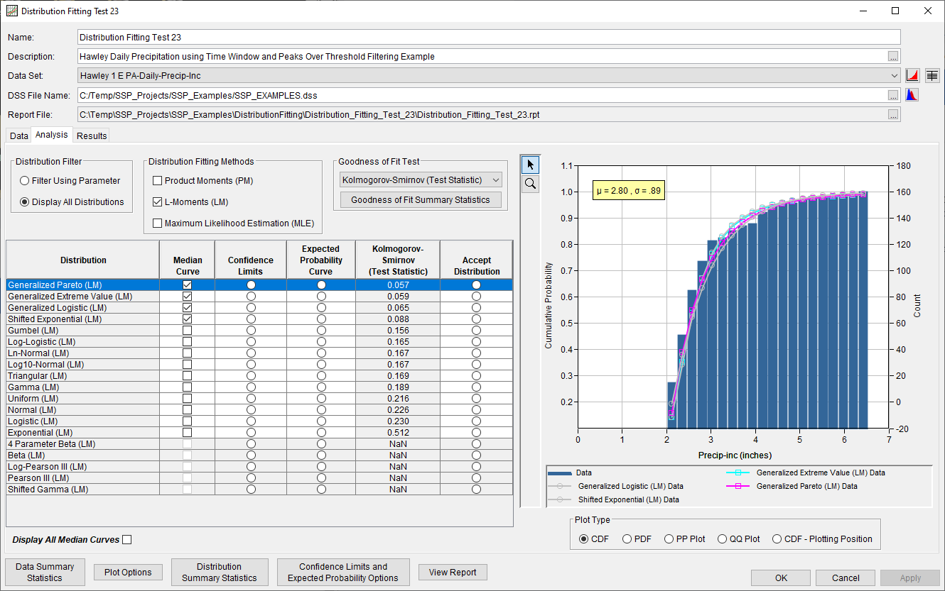 Figure 6. Distribution Fitting Analysis Editor with Analysis Tab Shown for Distribution Fitting Test 23.