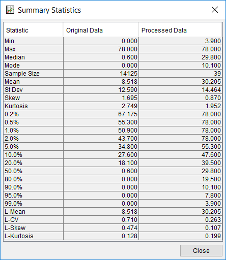 Figure 5. Data Summary Statistics for Distribution Fitting Test 24.