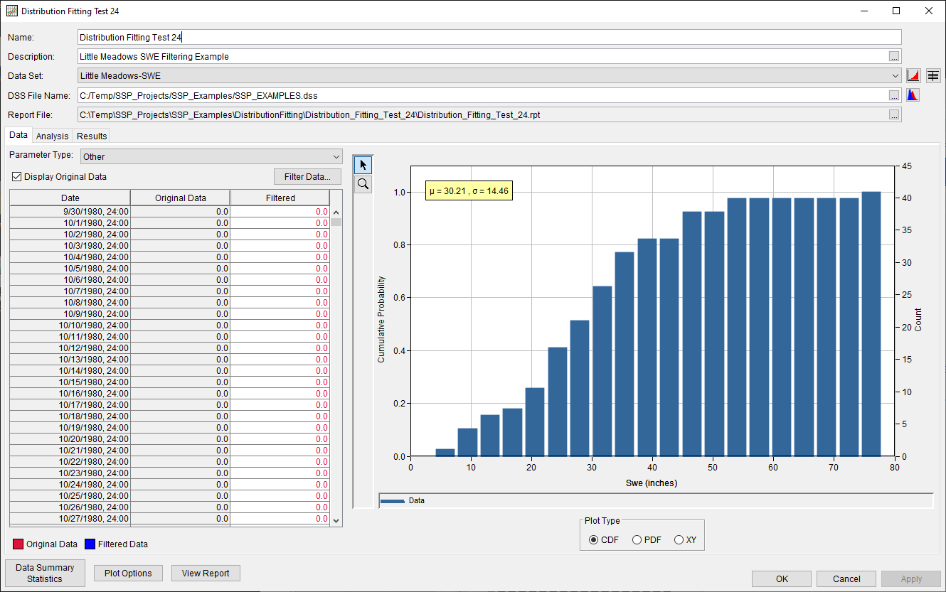 Figure 2. Distribution Fitting Analysis Editor for Distribution Fitting Test 24.