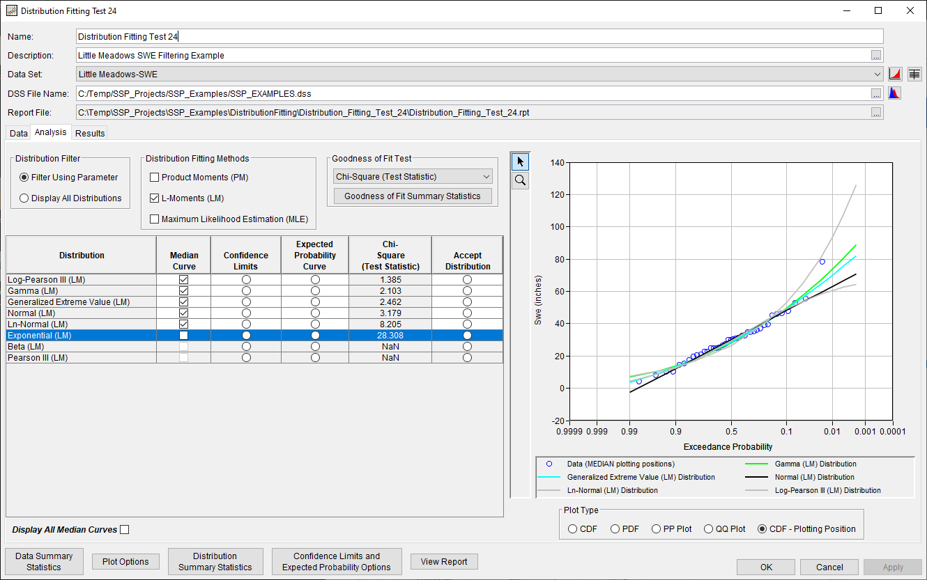 Figure 6. Distribution Fitting Analysis Editor with Analysis Tab Shown for Distribution Fitting Test 24.