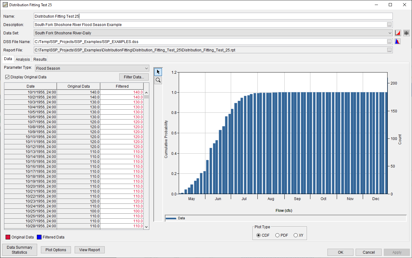 Figure 2. Distribution Fitting Analysis Editor for Distribution Fitting Test 25.