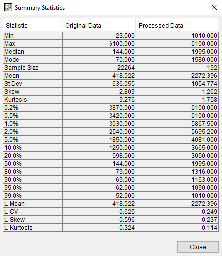 Figure 6. Data Summary Statistics for Distribution Fitting Test 25.