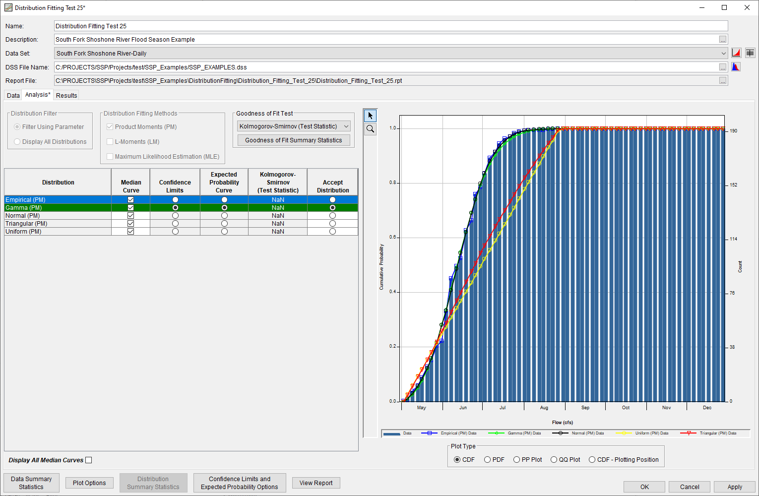 Figure 7. Distribution Fitting Analysis Editor with Analysis Tab Shown for Distribution Fitting Test 25.