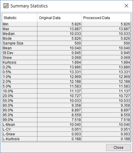 Figure 3. Data Summary Statistics for Distribution Fitting Test 26.