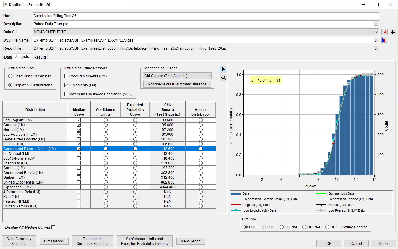 Figure 4. Distribution Fitting Analysis Editor with Analysis Tab Shown for Distribution Fitting Test 26.