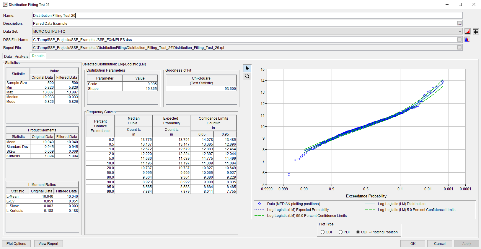 Figure 11. Distribution Fitting Results Tab Shown for Distribution Fitting Test 26.