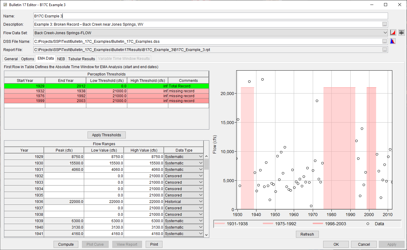 Figure 3. Bulletin 17 Analysis EMA Data Tab for B17C Example 3.