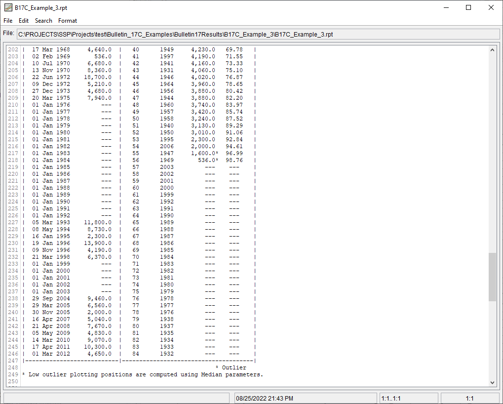 Figure 7. Report File for B17C Example 3 showing recoded perception thresholds.